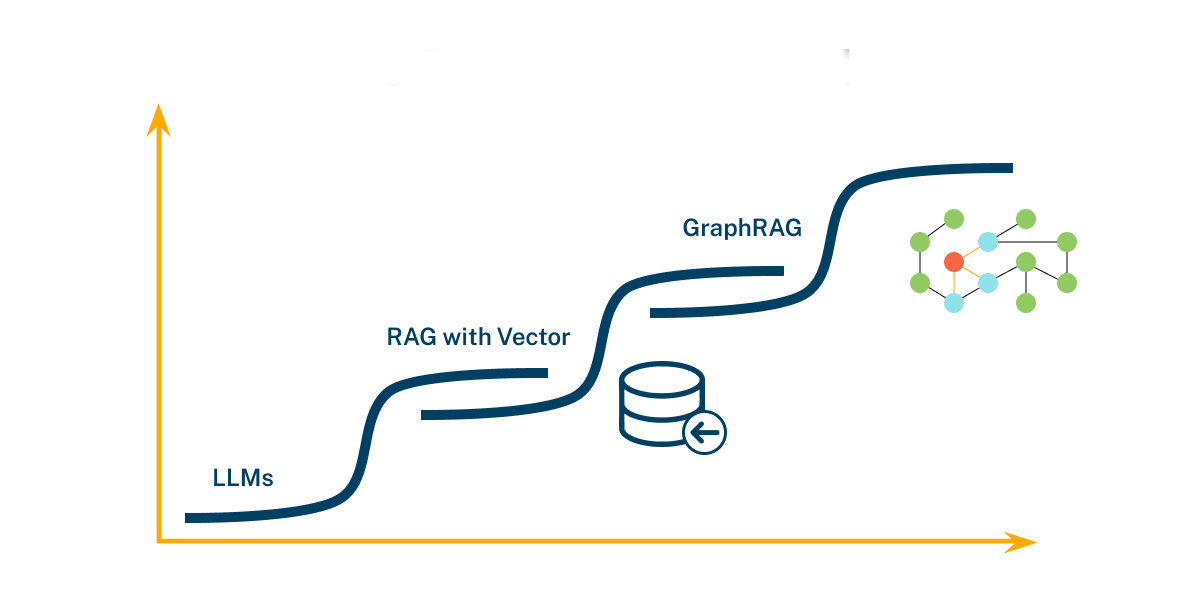 我们正在进入 RAG 的蓝链时代