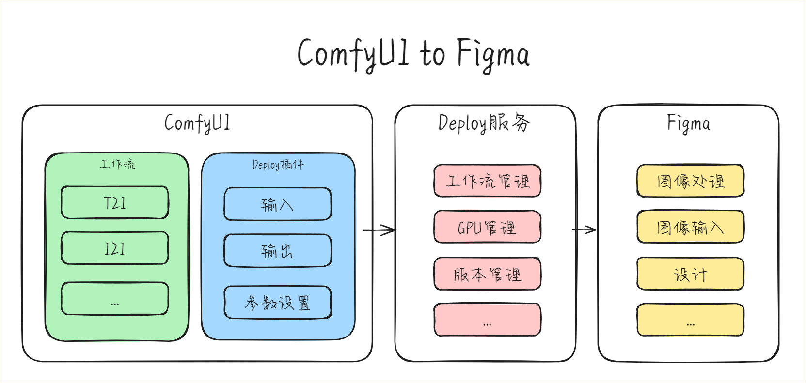 ComfyUI应用之多流程结合打造网页Hero主视觉